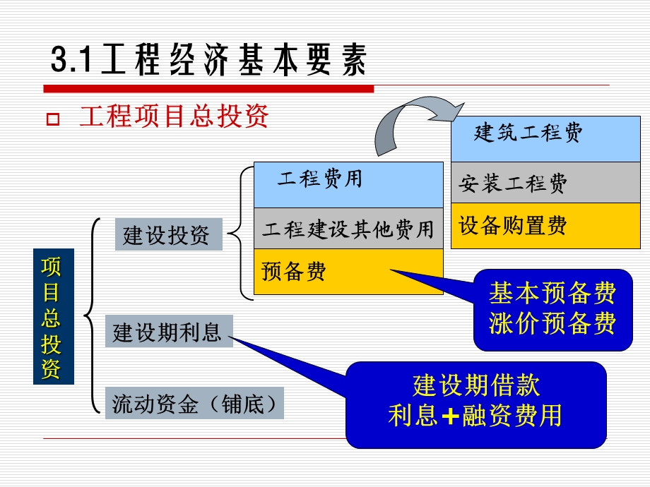 经济效果评价指标与方法-定.ppt_第2页