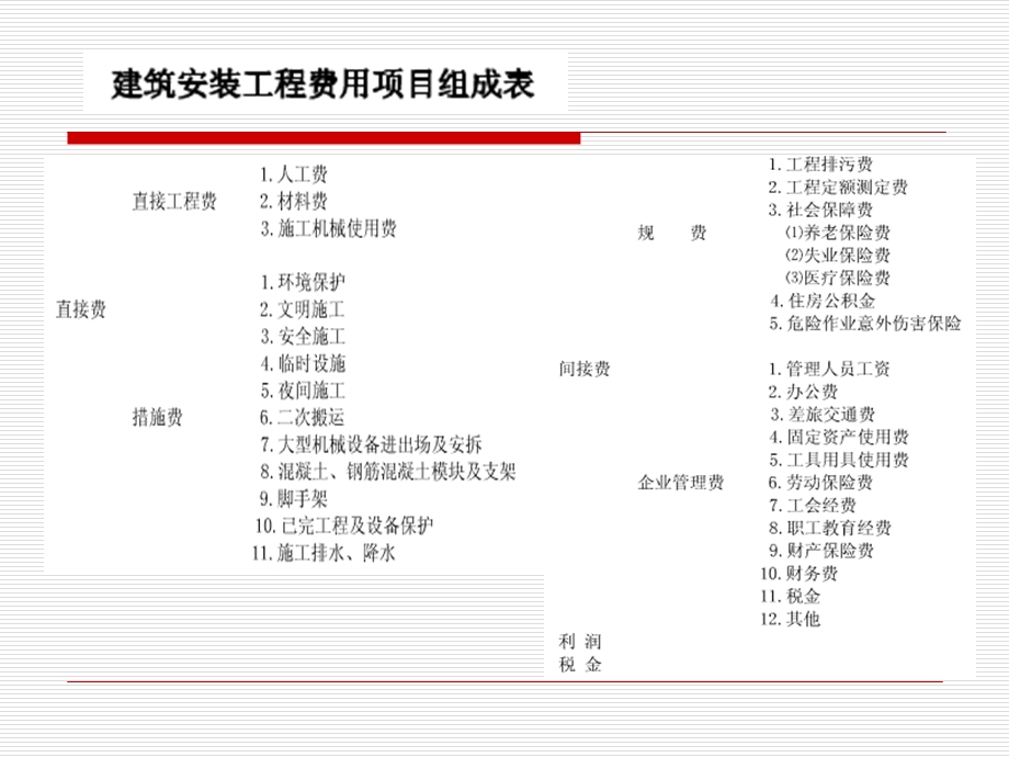 经济效果评价指标与方法-定.ppt_第3页