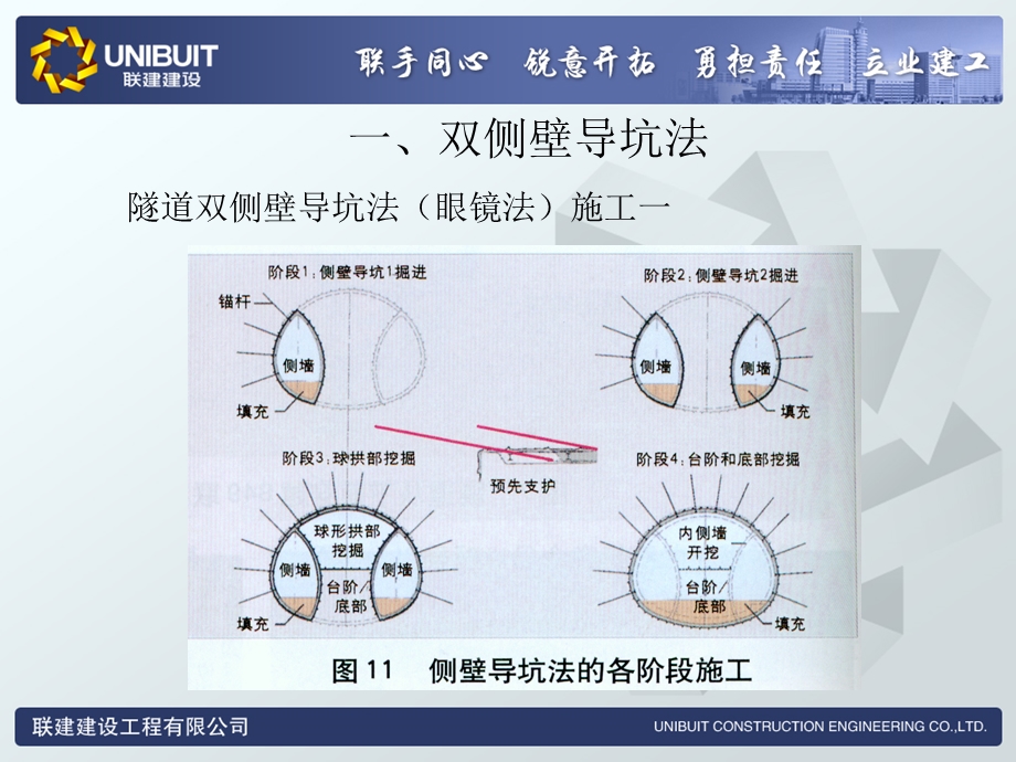 隧道开挖方法课件99ppt模版课件.ppt_第3页