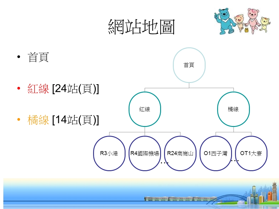 网路程式设计期末project“高雄捷运相关景点”.ppt_第3页