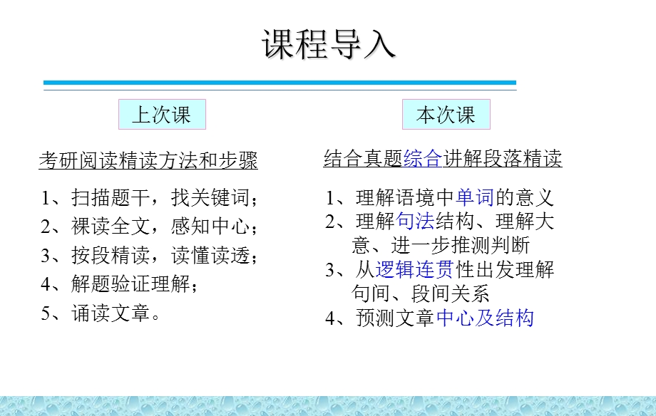 考研英语阅读精读之方法和步骤.ppt_第2页