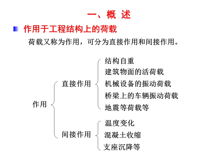 结构试验的加载设备.ppt_第2页