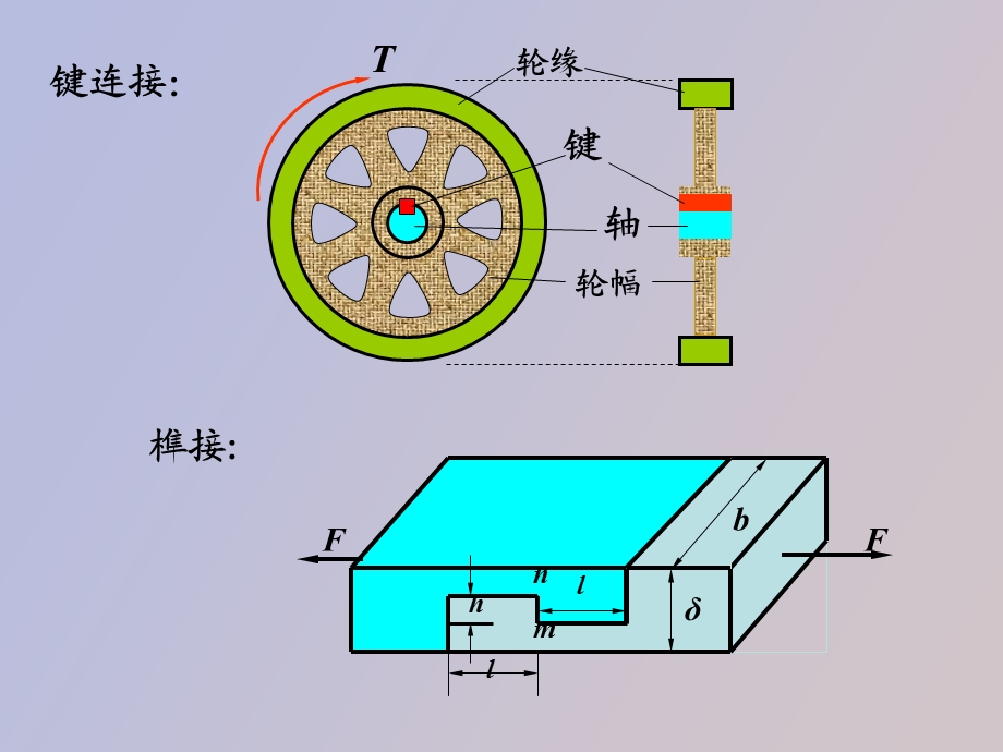 联接件的强度计算.ppt_第3页