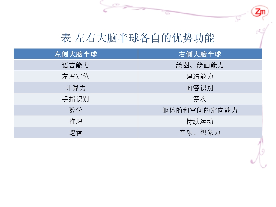 语言交流的基础.ppt_第3页