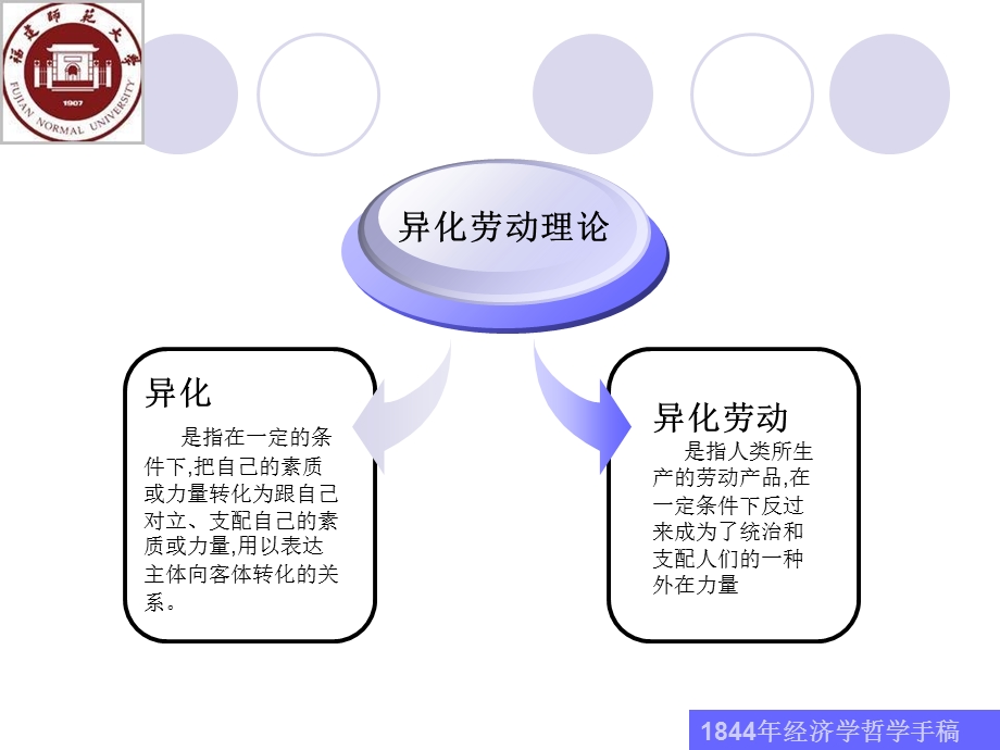 经济学哲学手稿.ppt_第2页