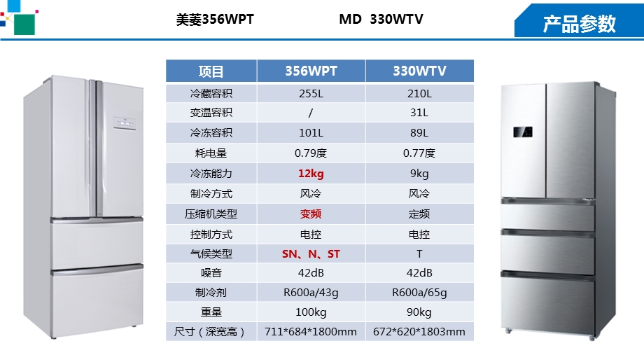 美菱与md多门风冷产品大pk.ppt_第3页