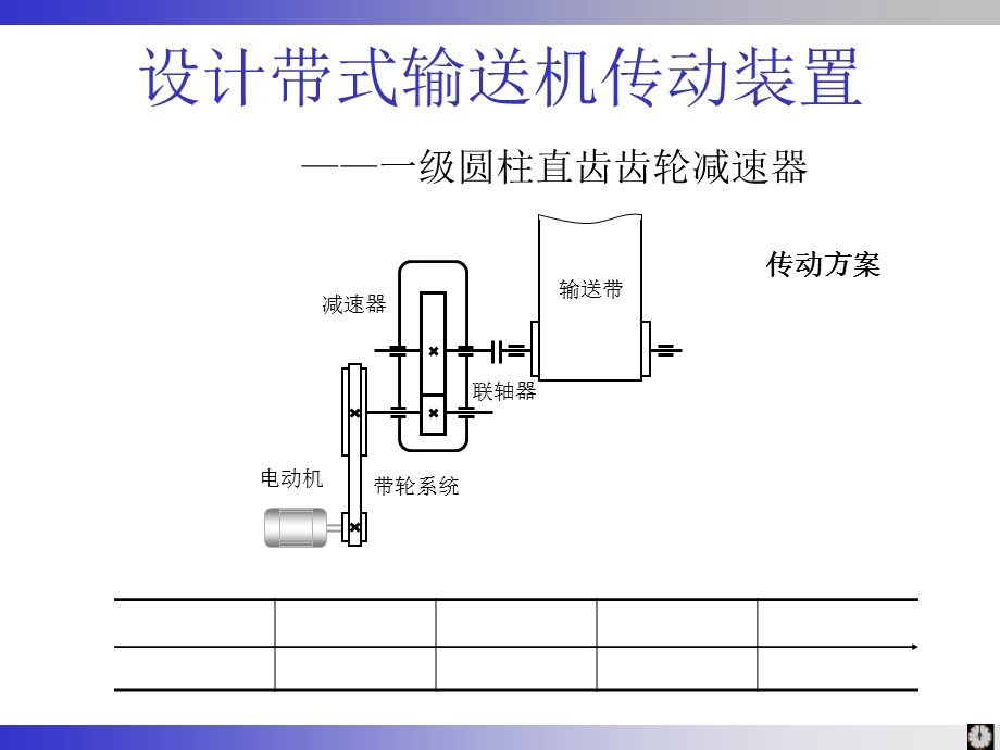 课程设计级圆柱减速器设计例程.ppt_第2页