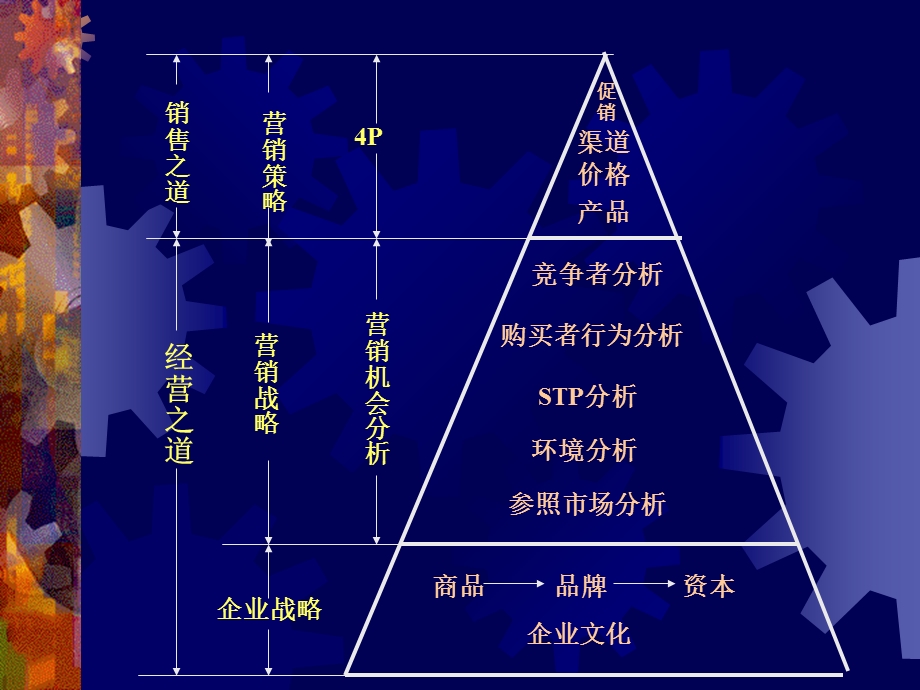 终端推销能手之路.ppt_第3页