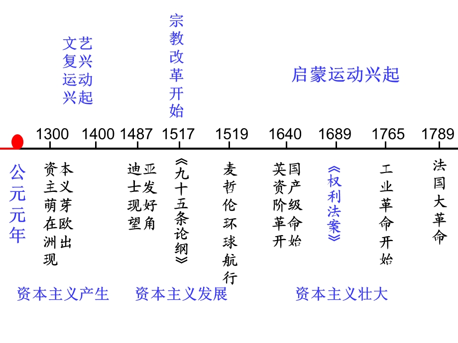 苏格拉底和智者学派的异同.ppt_第3页