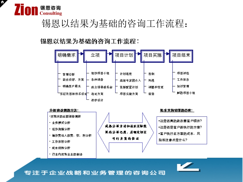 锡恩持续增长模式操作方案.ppt_第2页