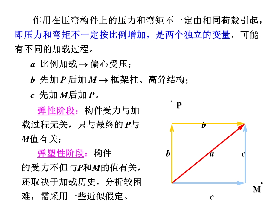 结构稳定理论与设计-4修改.ppt_第3页