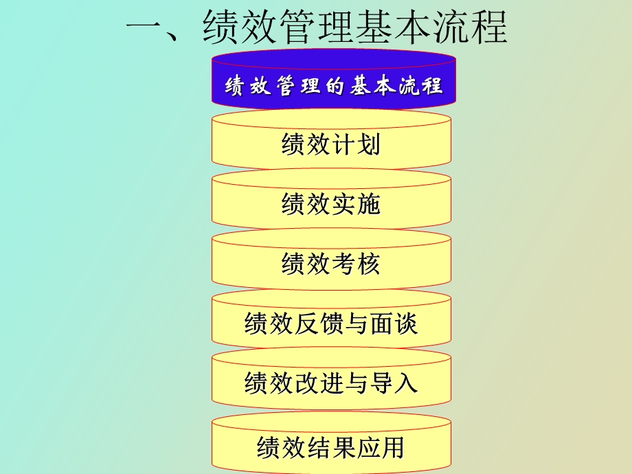 绩效管理流程.ppt_第2页