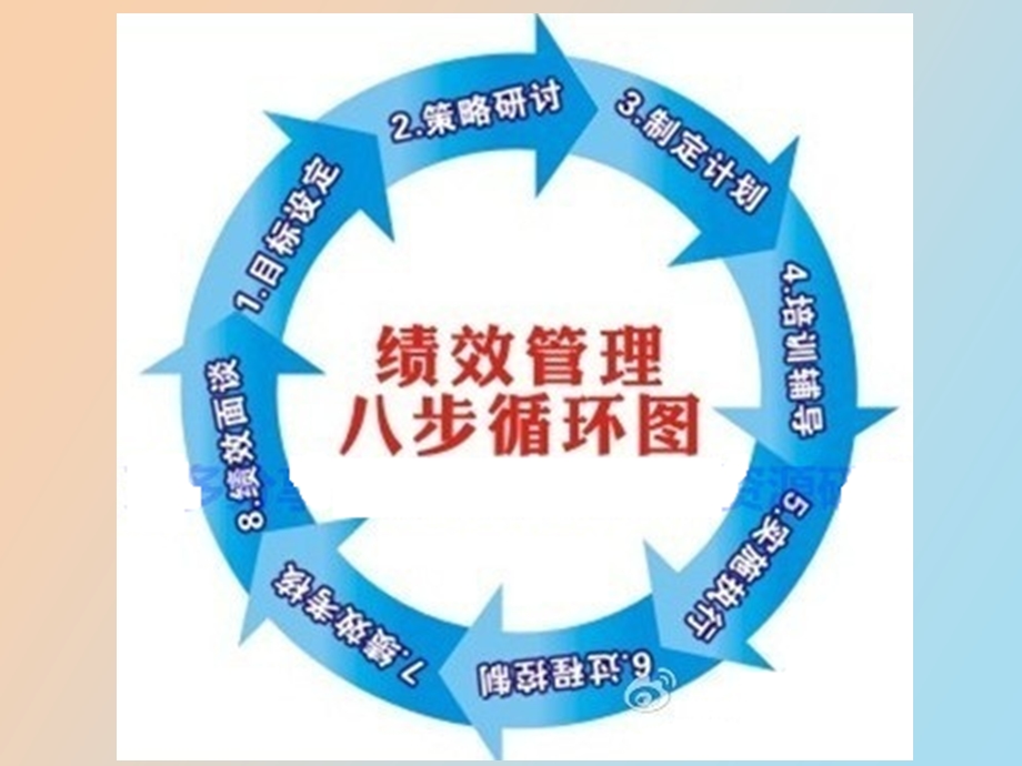 绩效管理概述.ppt_第3页