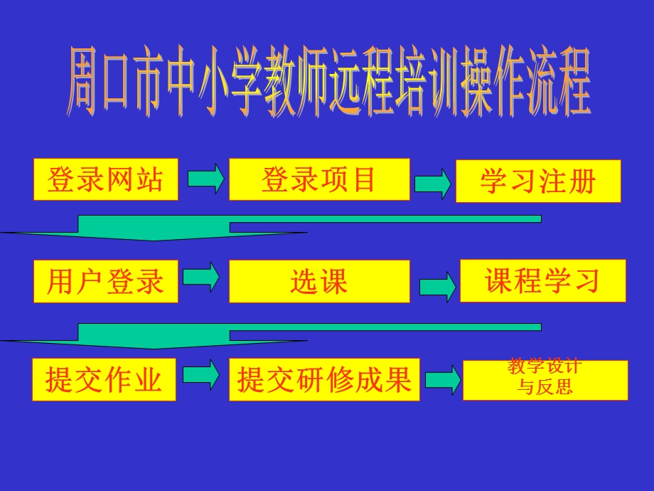 远程培训操作流程.ppt_第1页