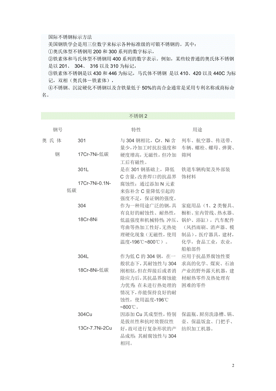 1金属材料不锈钢材料介绍不锈钢牌号分组.doc_第2页