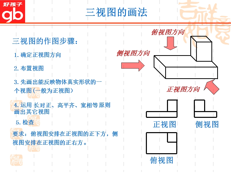 视图的画法和一般表示符号.ppt_第3页