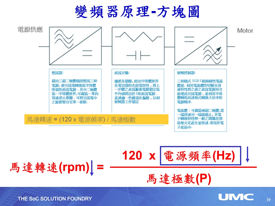 节能观摩会变频器讲义.ppt_第3页