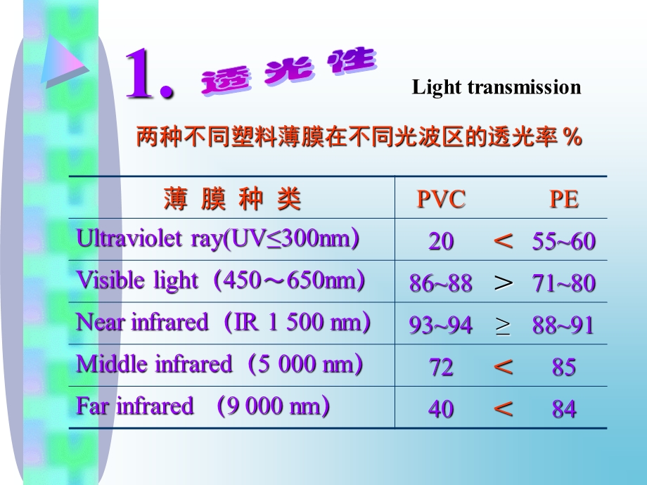 透明覆盖材料及其应.ppt_第3页