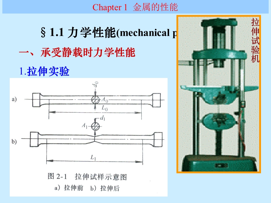 金属的性能1.1力学性能.ppt_第1页