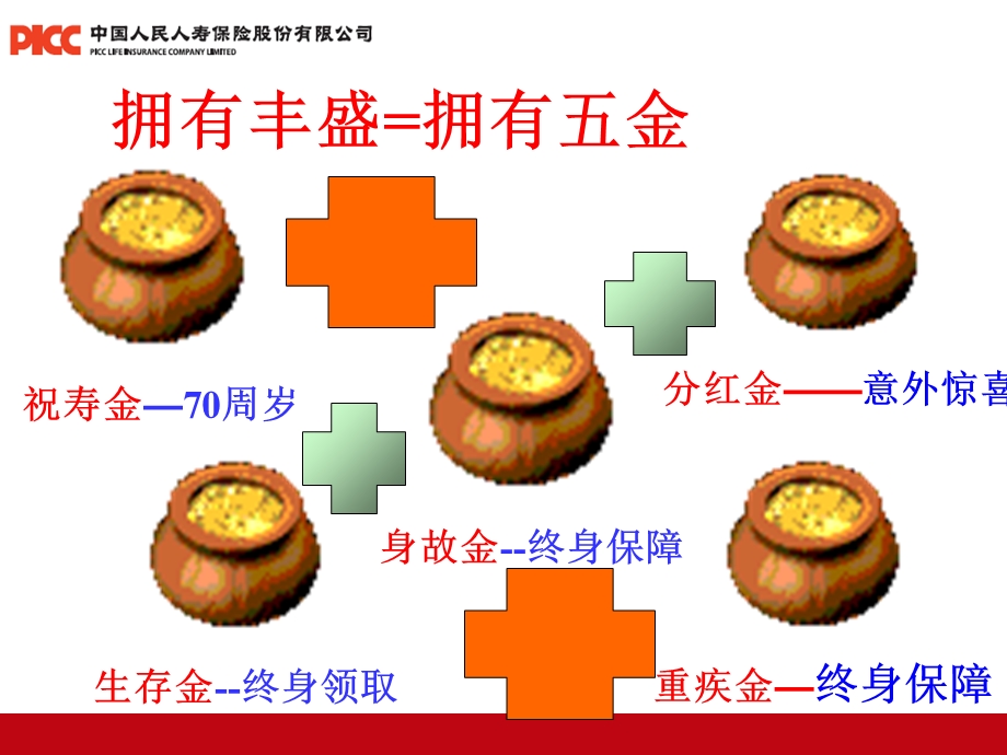 丰盛人生A重疾.ppt_第3页