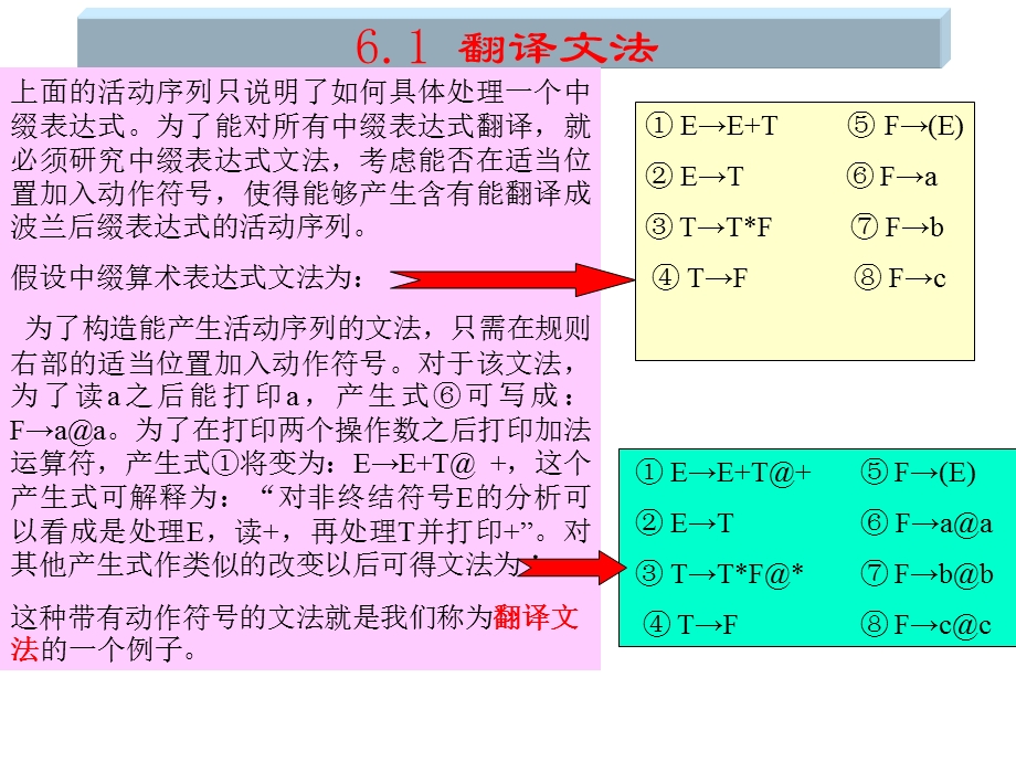 语法制导翻译技术 (2).ppt_第3页