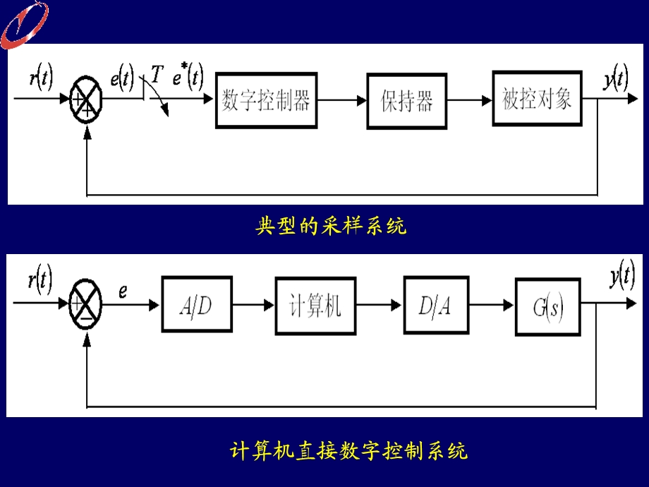 采样控制系统的分析与设计.ppt_第3页