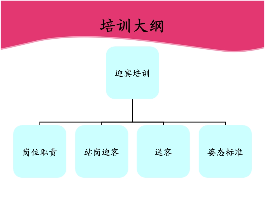 酒店餐饮迎宾员培训.ppt_第2页