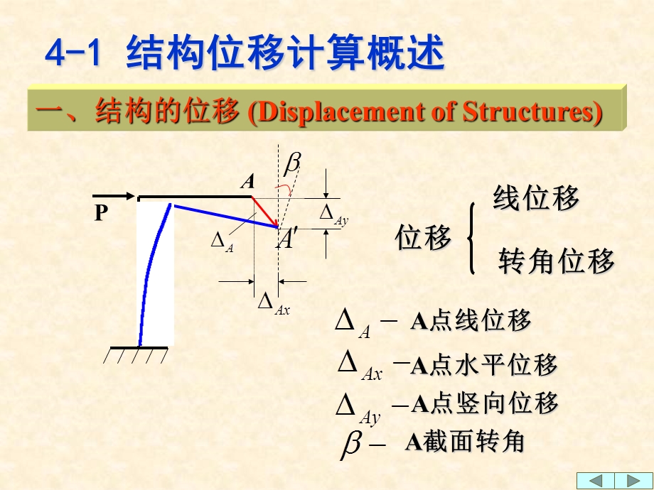 结构力学-位移计算.ppt_第3页