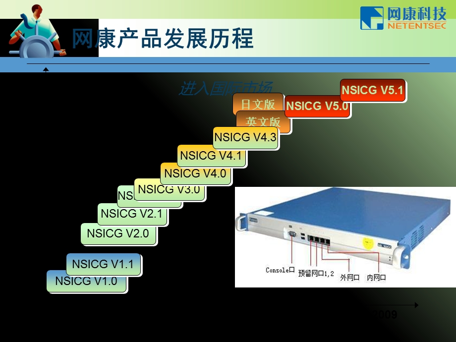 网康公司产品特点和优势.ppt_第3页