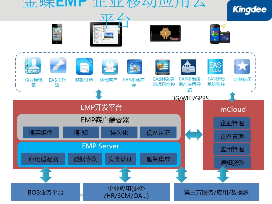 金蝶企业移动应用整体介绍.ppt_第2页