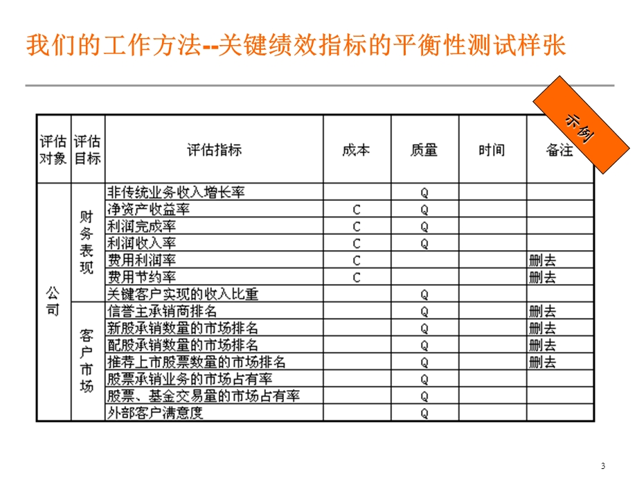 绩效管理方案实施.ppt_第3页