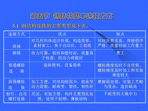 铁塔设计 - 钢结构基本连接方式.ppt