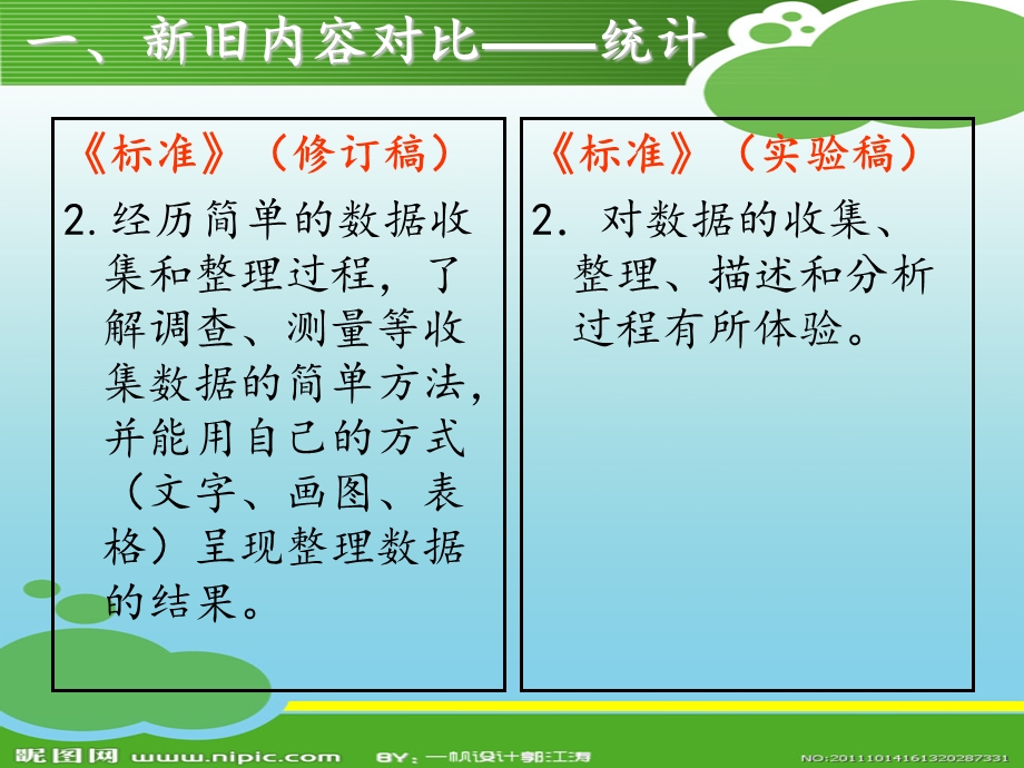 统计与概率解读.ppt_第3页