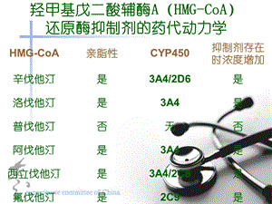 羟甲基戊二酸辅酶A(HMG-CoA).ppt