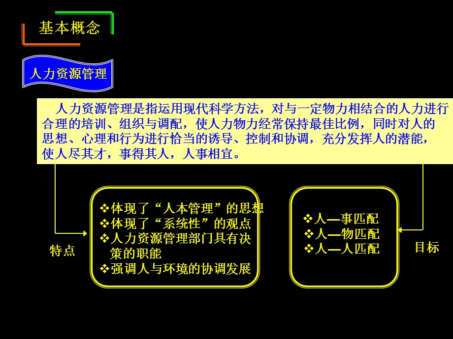 通用管理知识概论 (2).ppt_第2页