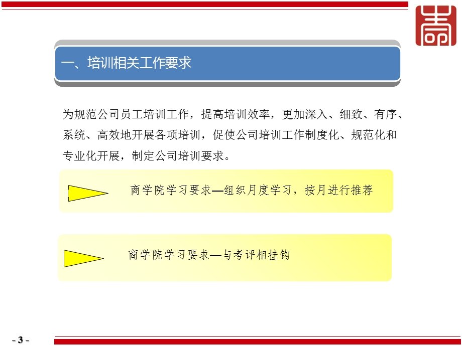 网络商学院使用流程及介绍.ppt_第3页