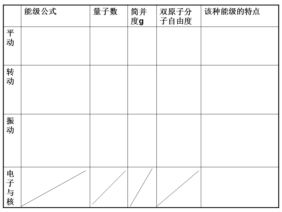 统计热力学思考题.ppt_第2页