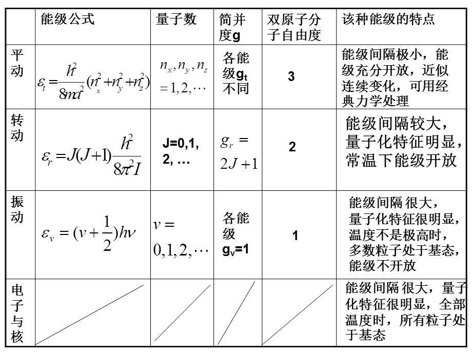 统计热力学思考题.ppt_第3页