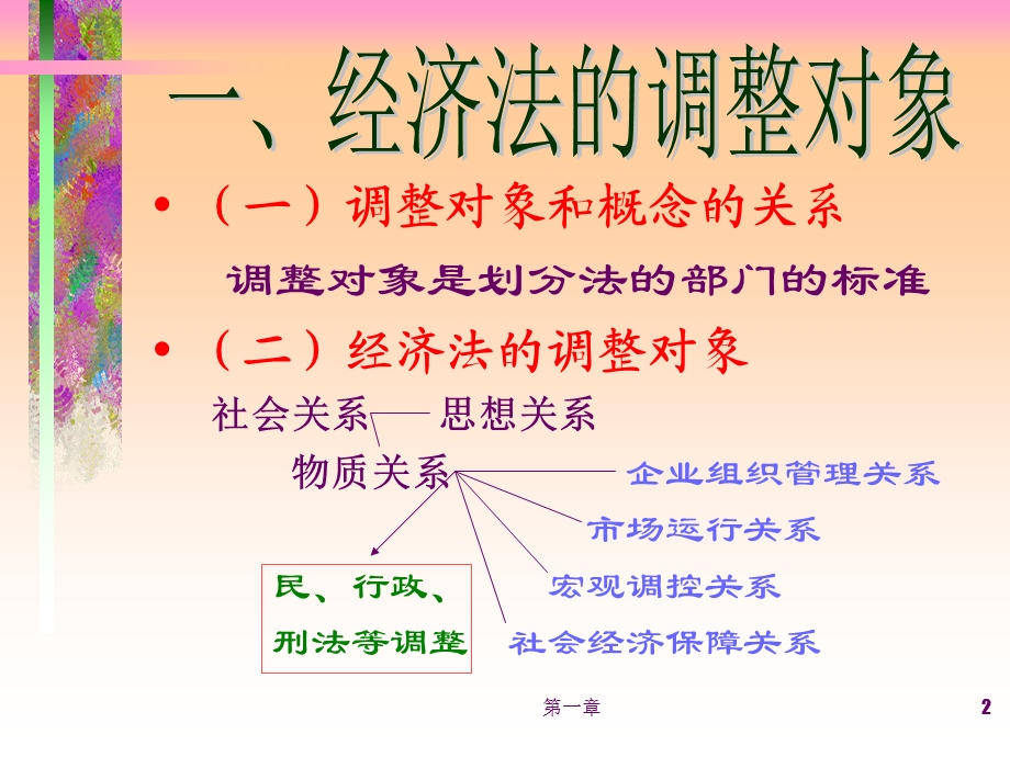 经济法的概念和调整对象.ppt_第2页