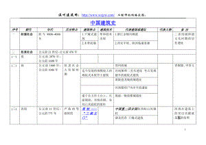 中国建筑史图表.doc