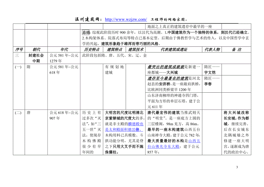 中国建筑史图表.doc_第3页