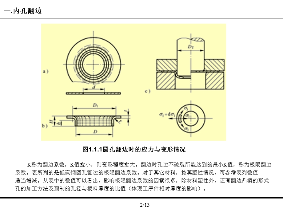 钣金件翻边孔设计、制作、不良原因分析.ppt_第3页