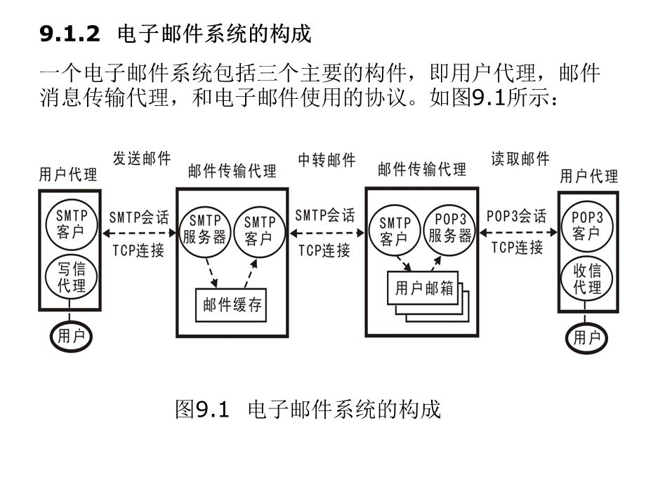 网络编程实用教程-第9章.ppt_第3页