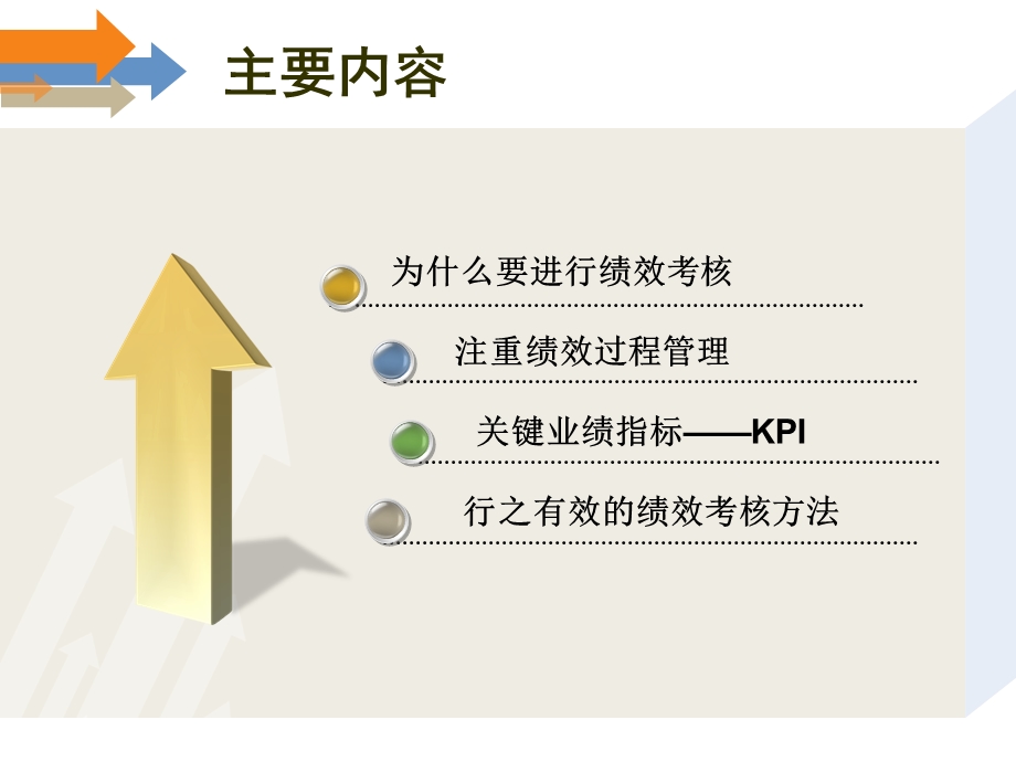 绩效考核-培训.ppt_第2页