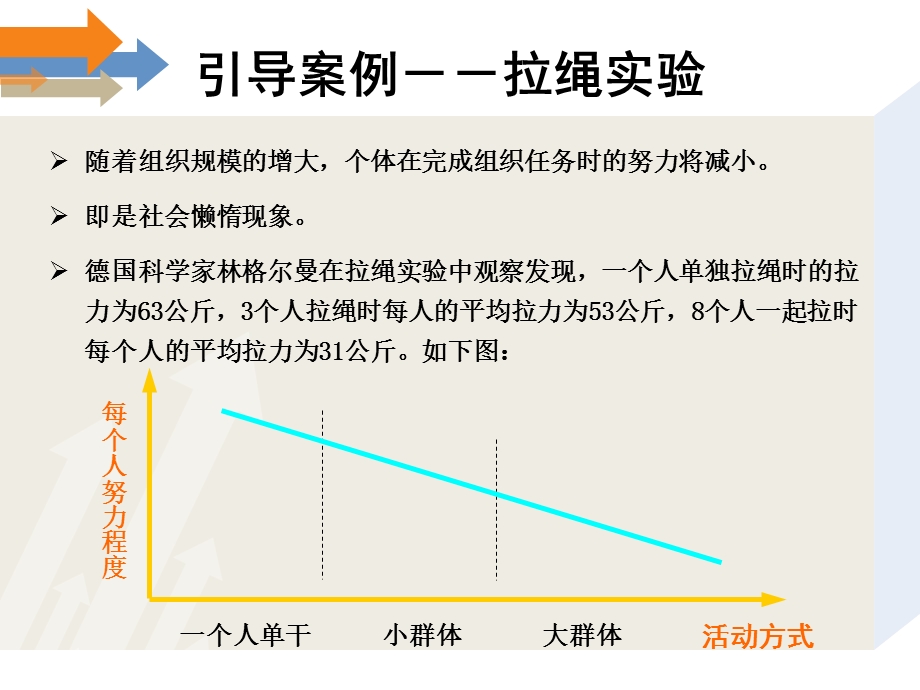 绩效考核-培训.ppt_第3页