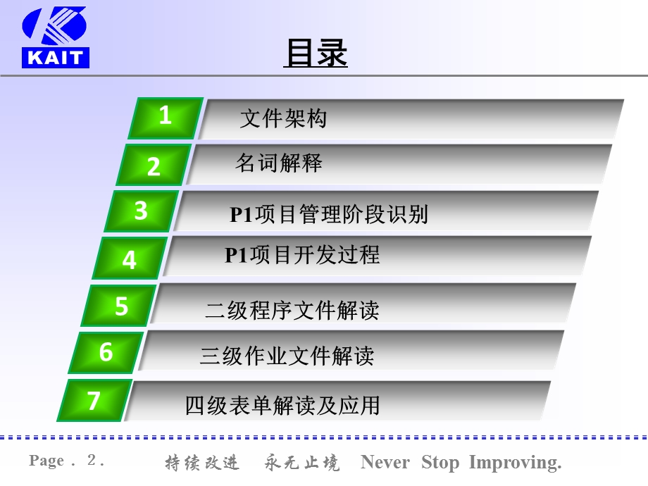 设计开发体系文件培训.ppt_第2页