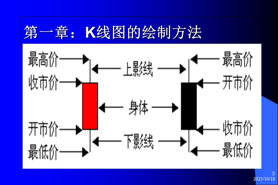 蜡烛线K线基本知识.ppt_第3页