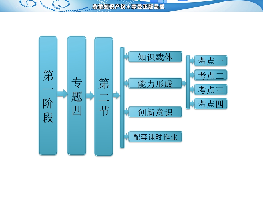 阶段专题四第二节点、直线、平面之间的位置关系.ppt_第1页