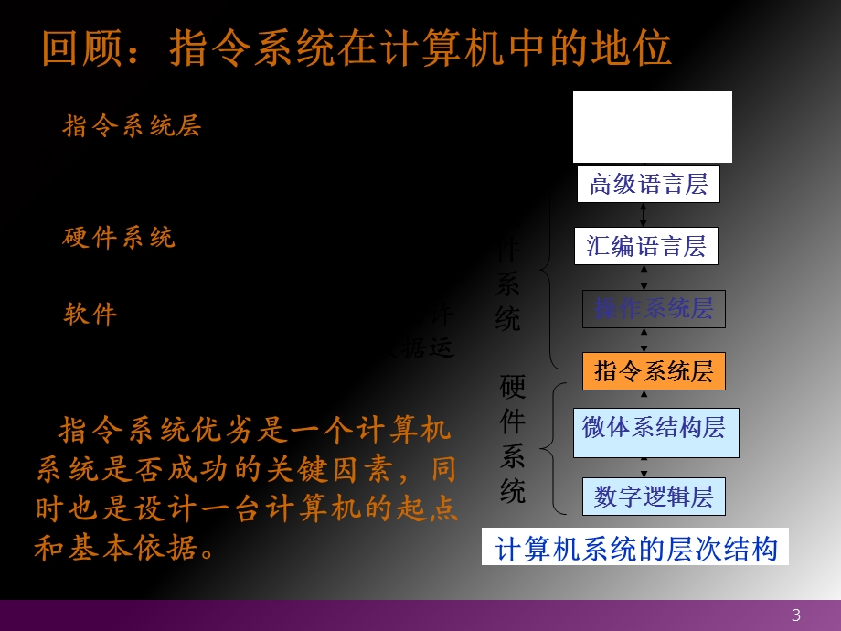 计算机组成指令系统汇编语言.ppt_第3页