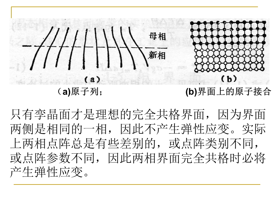 金属固态相变的主要特点.ppt_第2页